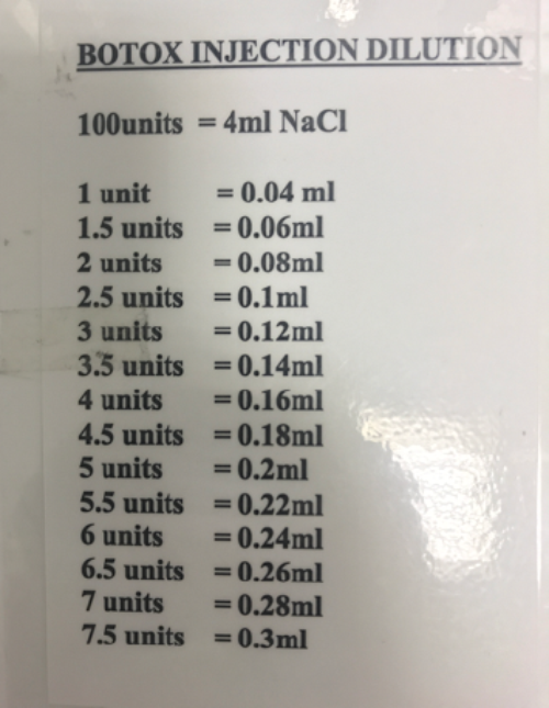 Botox Reconstitution Chart