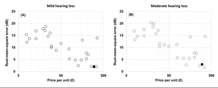 RMS difference between NAL-NL2 insertion gain target and measured gain