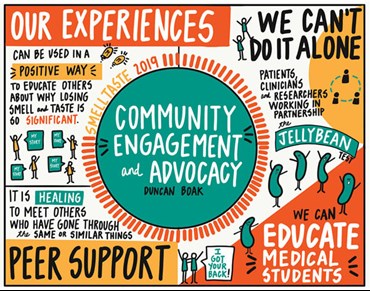 A visual created by Katherine about community engagement and advocacy