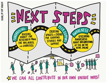 Next steps visual by Katherine