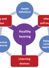 Graphic showing research programme on mild to moderate hearing loss.
