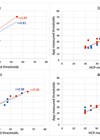Comparison of the accuracy of an HCP-administered audiogram and self-assessed hearing thresholds using a smartphone app graphic