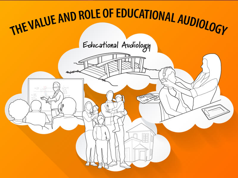The value and role of educational audiology graphic