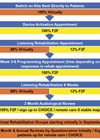 Flowchart illustration showing The Adult CI Post-Op Pathway. Statistics from July/August 2020.