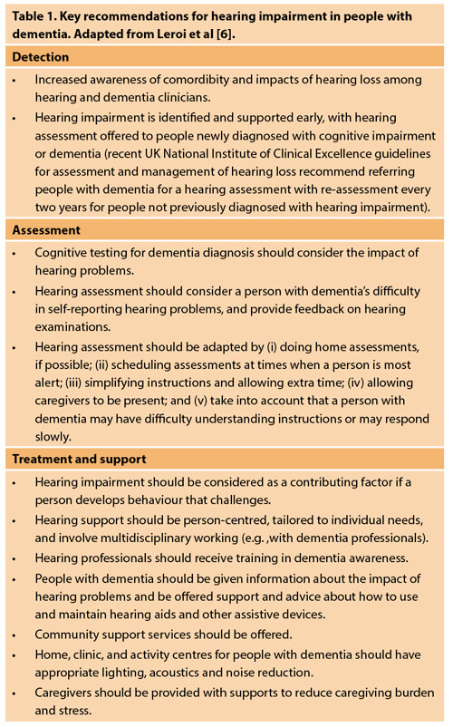 Table showing key recommendations for hearing impairment in people with dementia.
