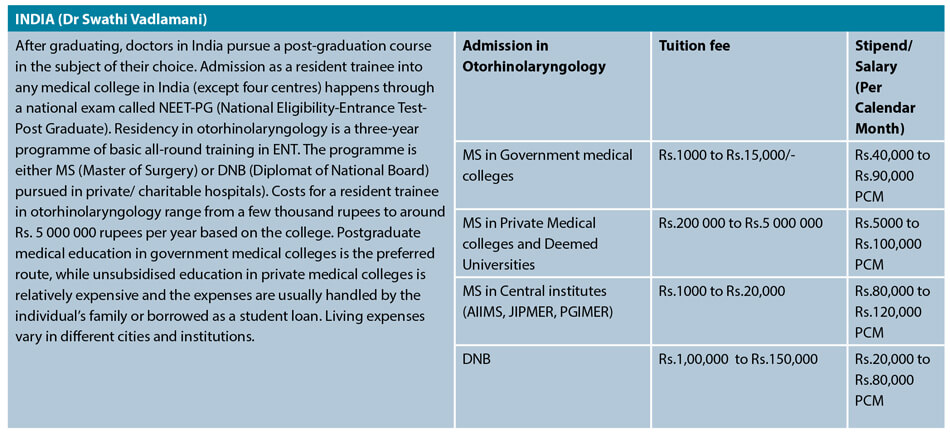 The costs of applying to ENT specialty training table showing situation in India.