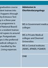 The costs of applying to ENT specialty training table showing situation in India.
