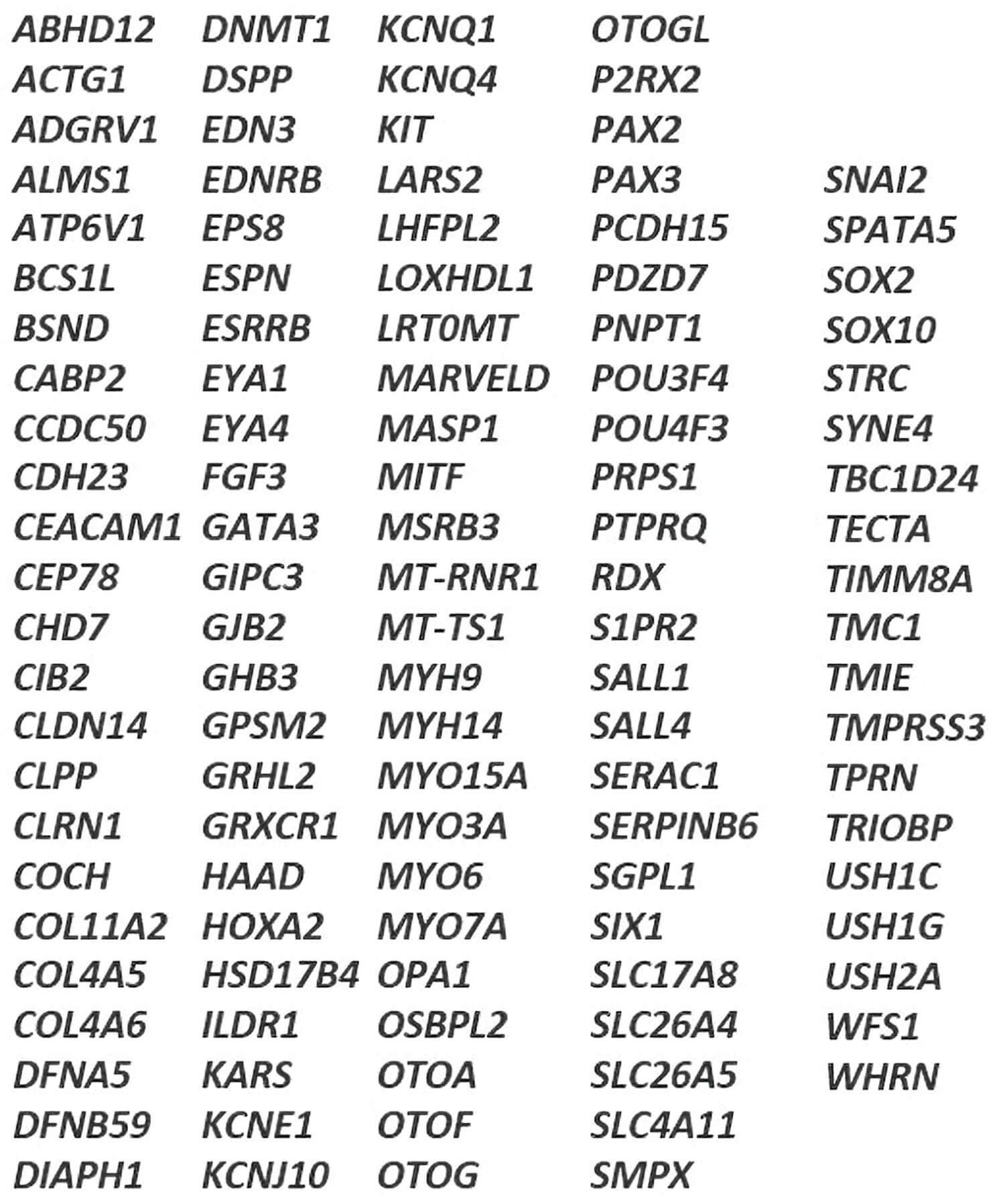 Graphic showing the UK National Health Service (NHS) non-syndromic hearing loss gene panel.