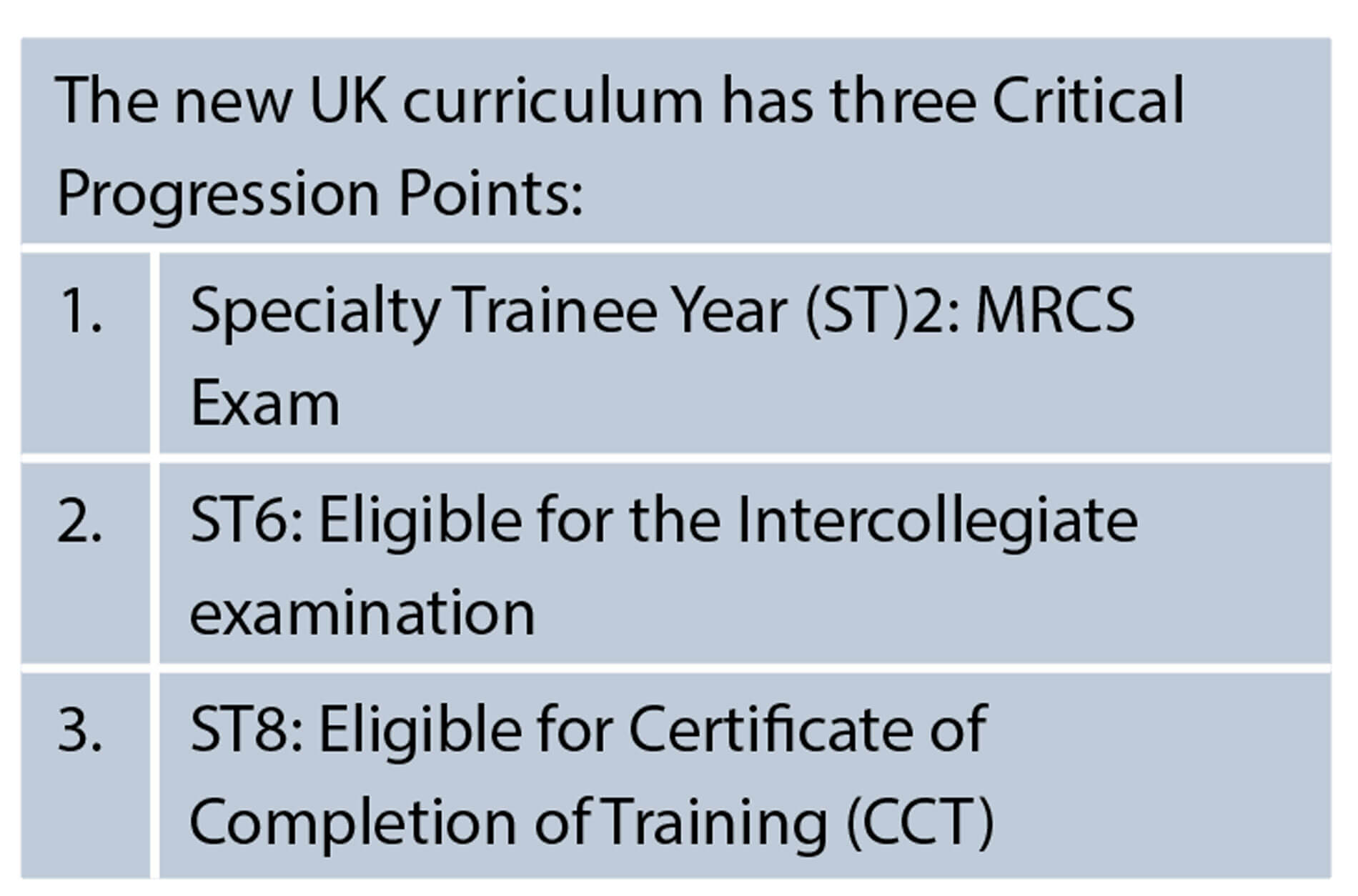 Table showing new UK curriculum three Critical Progression Points.