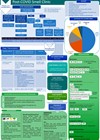 Post-COVID Smell Clinic infographic.