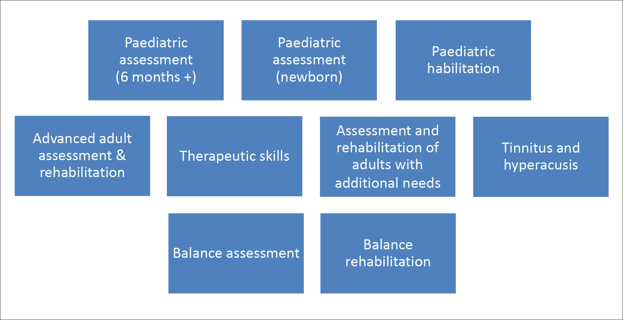 Graphic showing Current HTS modules.