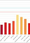 Bar chart showing average operative number by deanery.