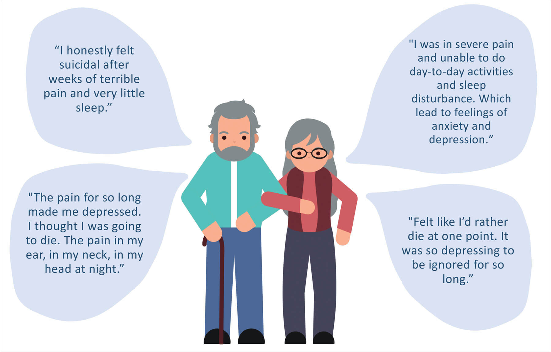 Illustration showing quotes from NOE patients. 