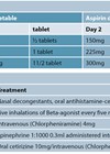 Table showing prescribed incremental escalating doses of aspirin as per the protocol.