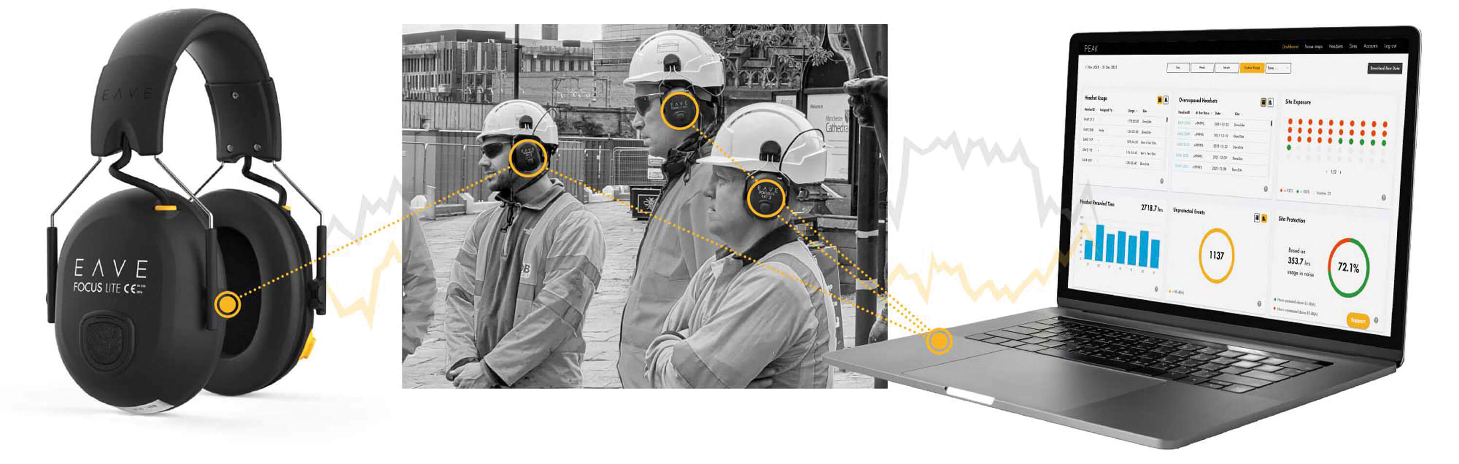Image showing smart hearing protection worn by operatives at risk of noise exposure. 