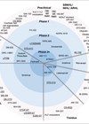 Illustration showing the global therapeutic pipeline for inner ear disorders.