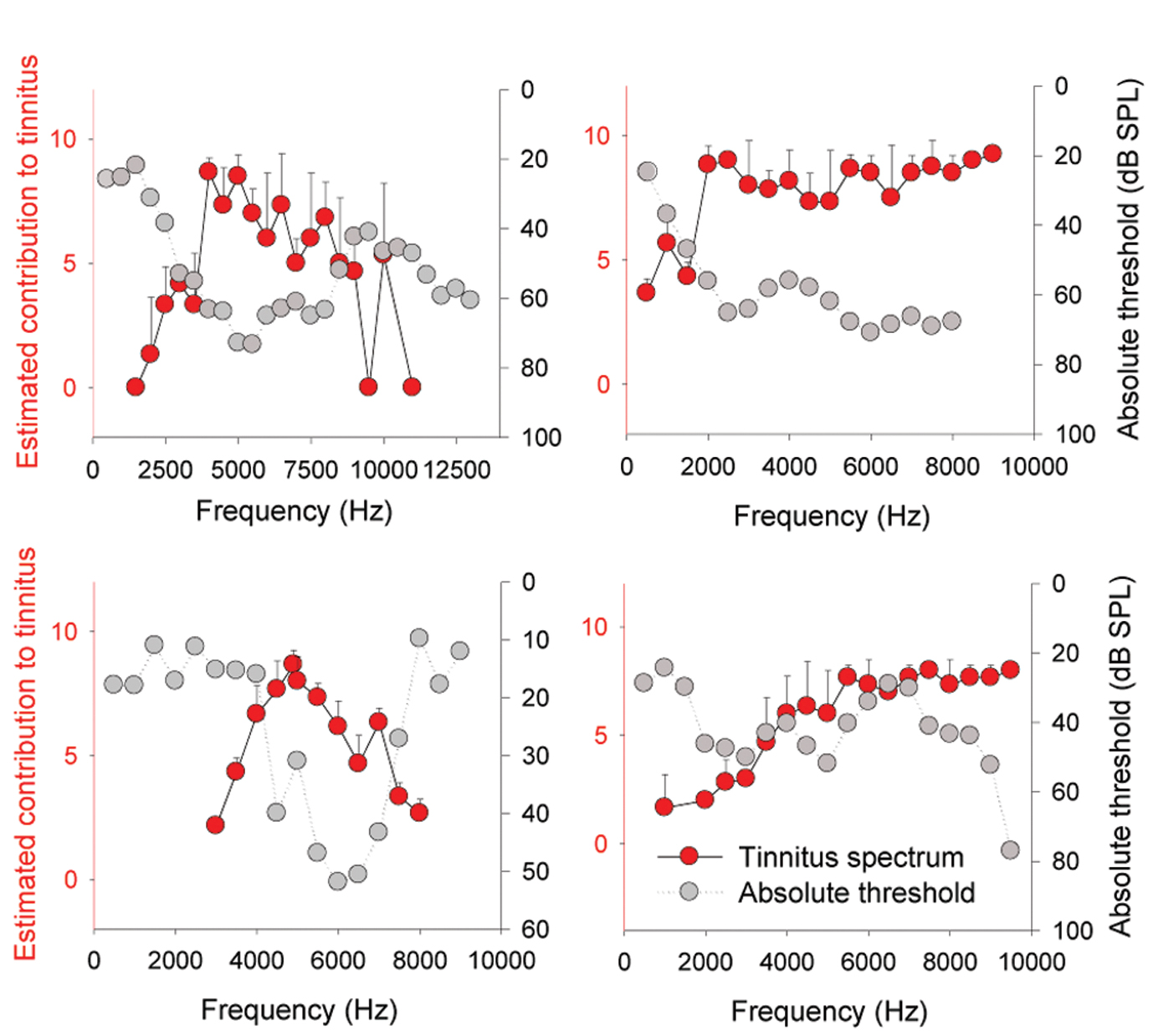 High Blood Pressure-Induced Tinnitus