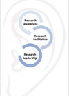 illustration showing connection with research awareness, research facillitation asnd research leadership. 
