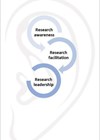 illustration showing connection with research awareness, research facillitation asnd research leadership.