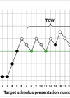 Graph showing example ‘tracking trace’ of an ACT run.