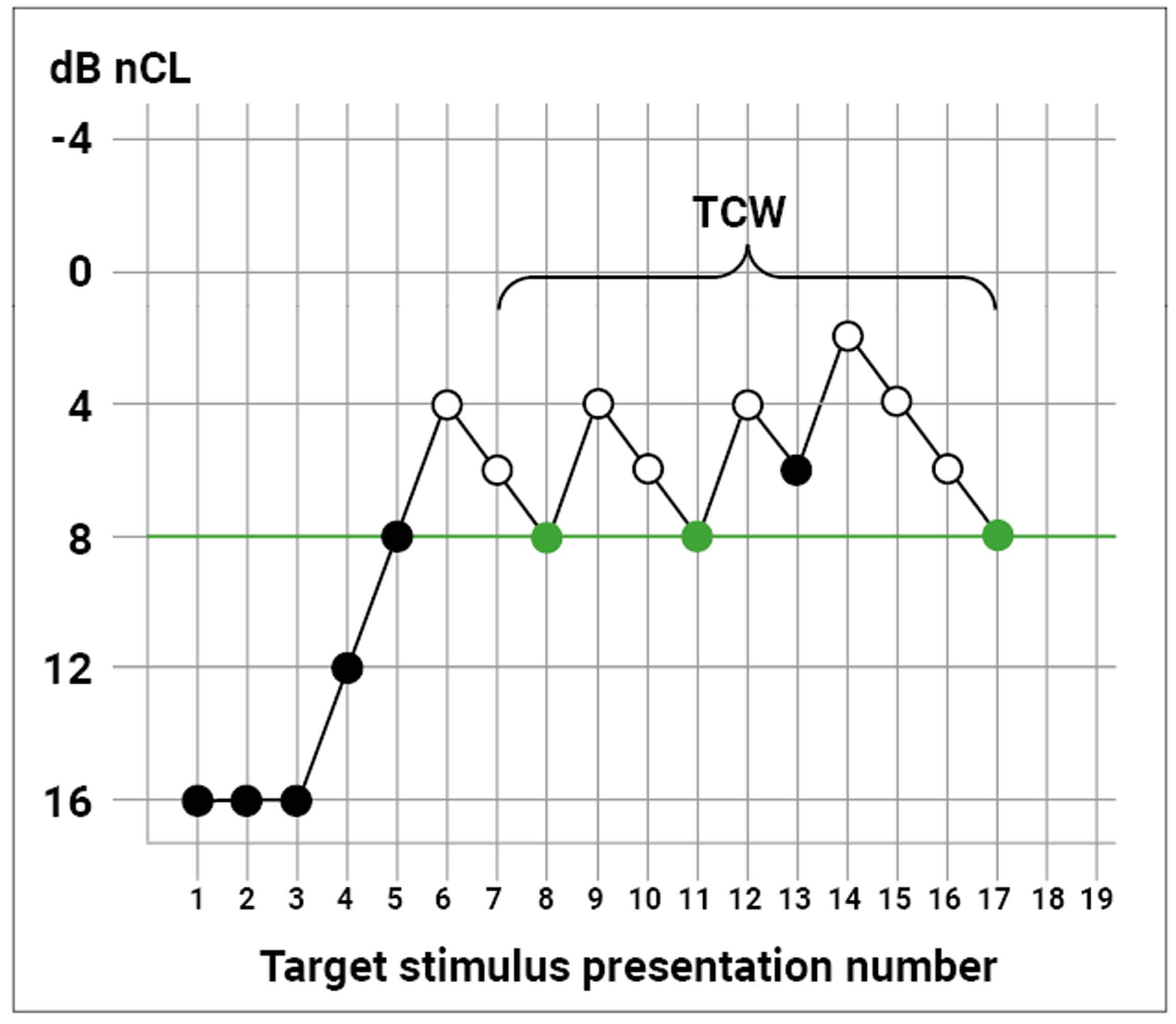 Audible Contrast Threshold a new test to guide setting helpinnoise Audible Contrast Threshold a new test to guide setting helpinnoise
