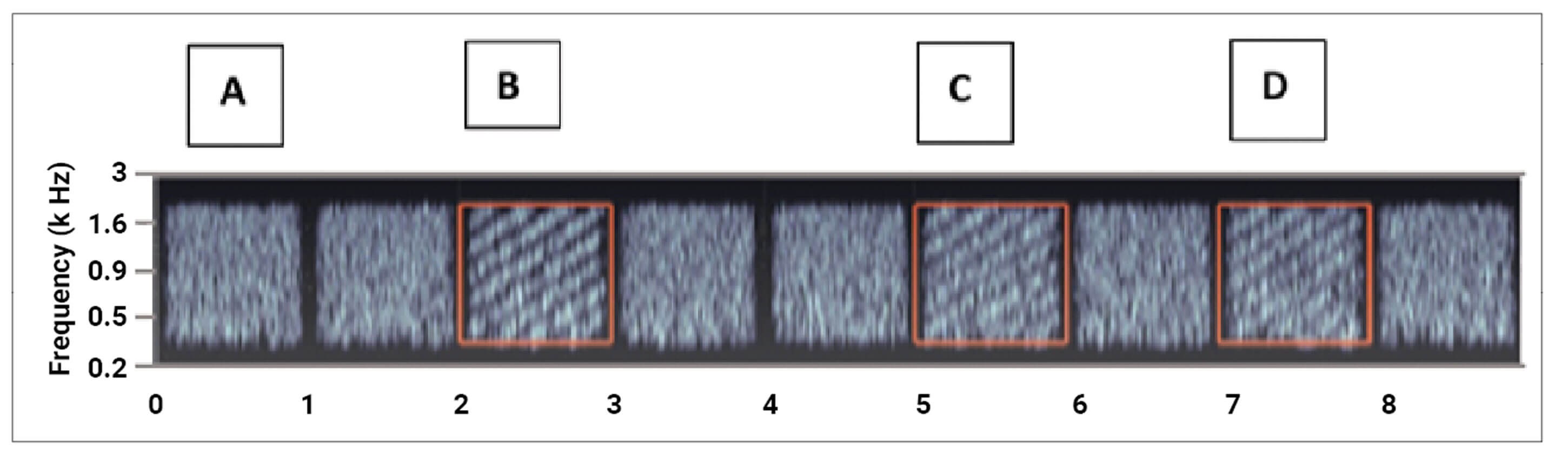 Audible Contrast Threshold a new test to guide setting helpinnoise Audible Contrast Threshold a new test to guide setting helpinnoise