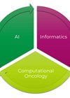 Flowchart showing interaction between AI and head and neck cancer care information.