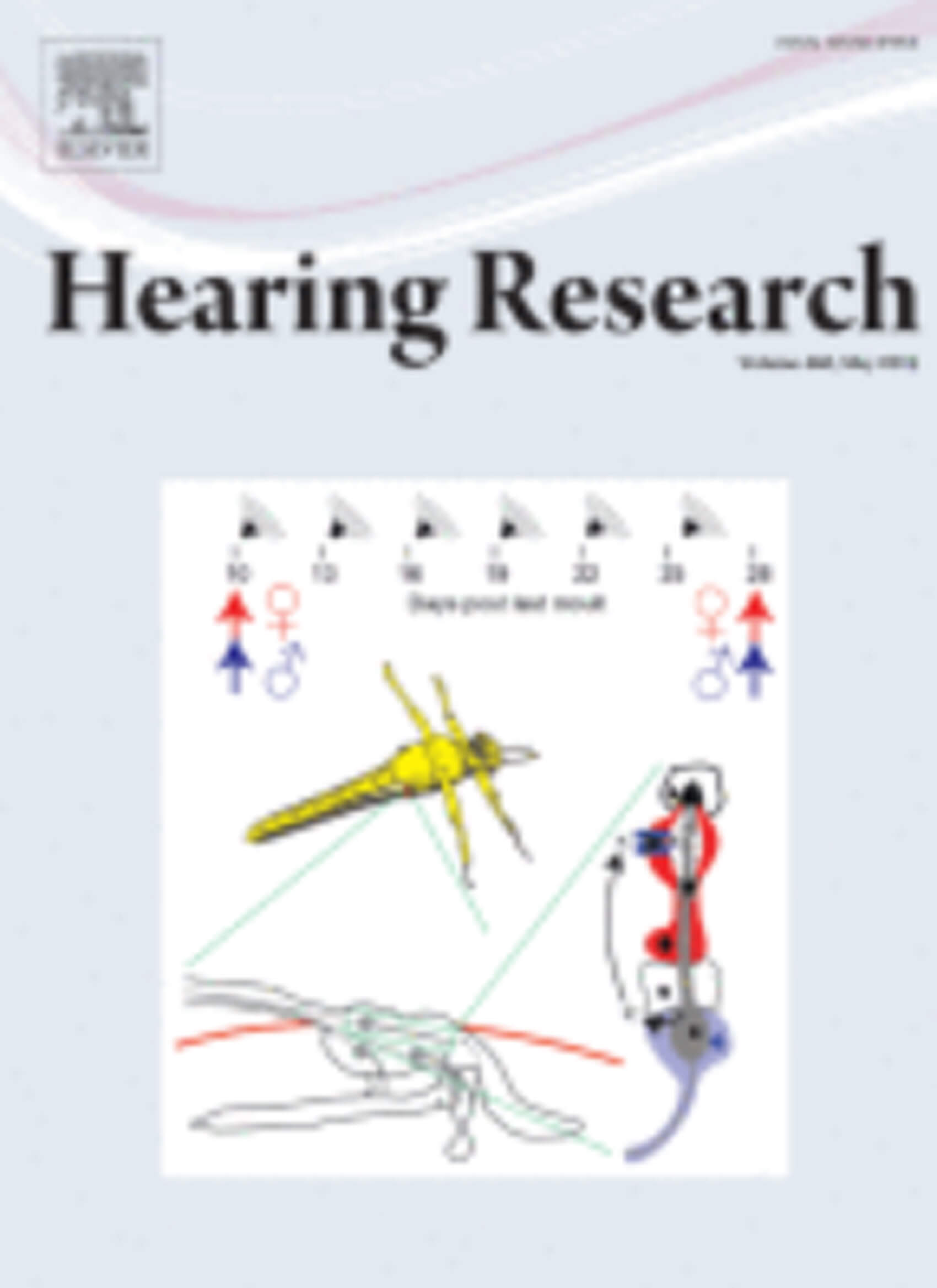 Hearing Research journal cover image.