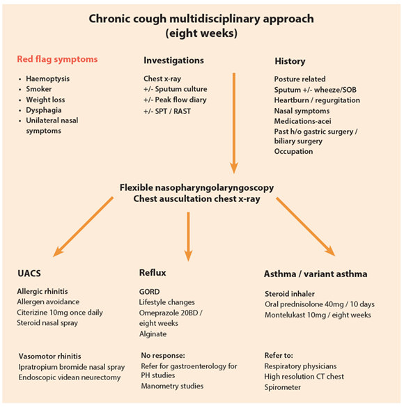 The Importance of Coughing After Surgery