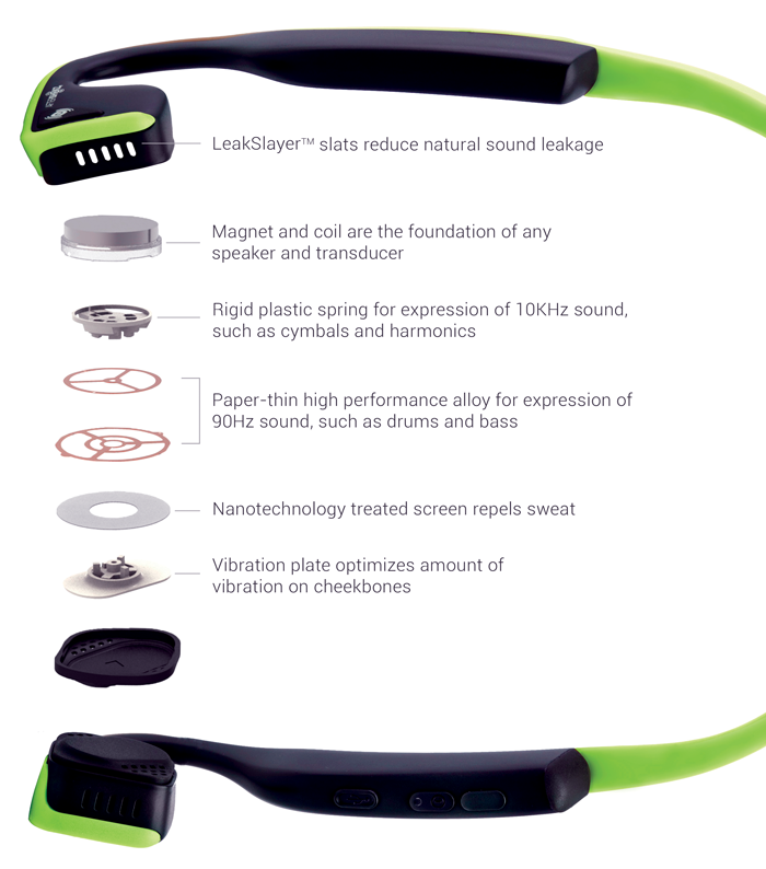 aftershokz titanium buttons